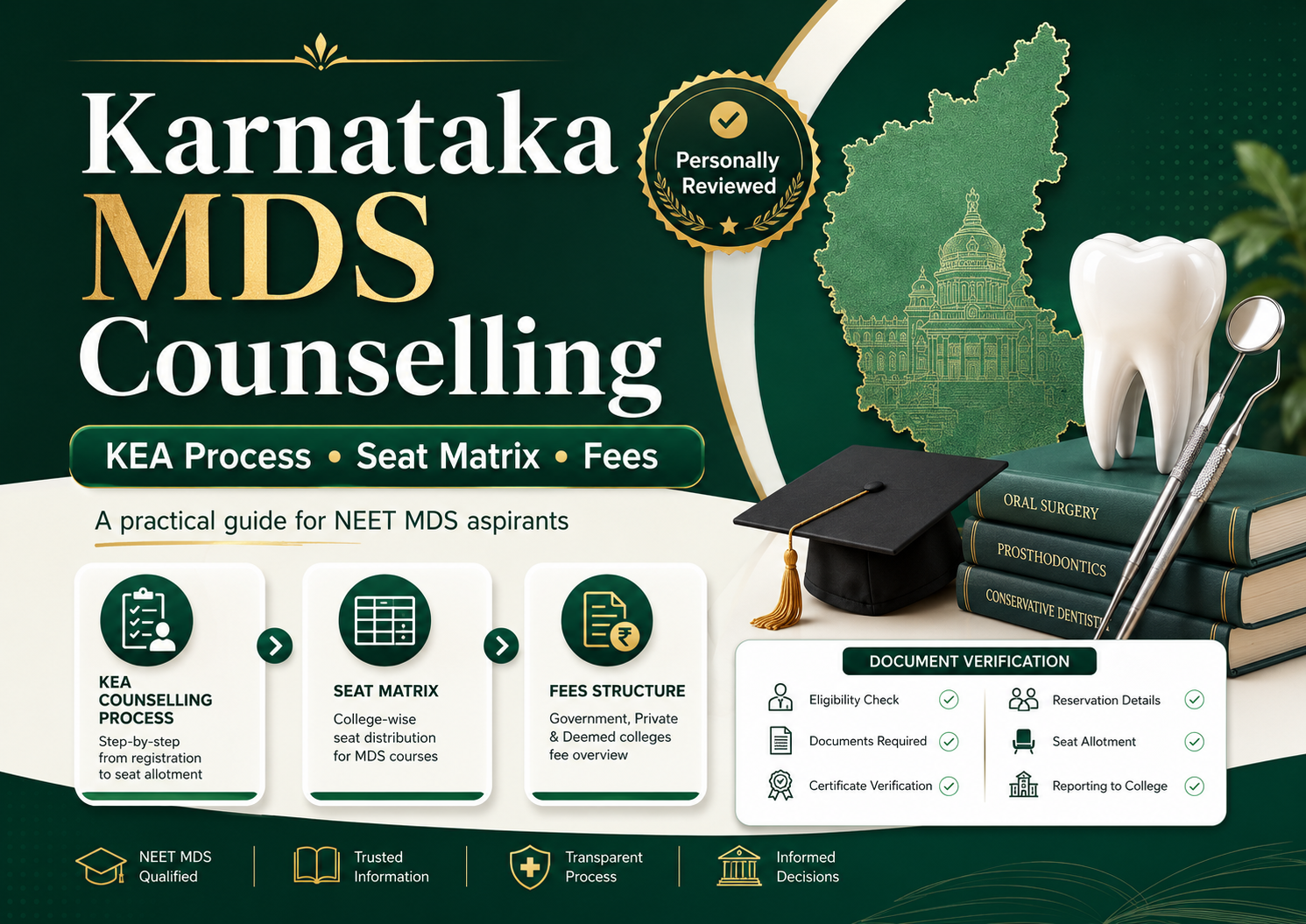 Karnataka NEET MDS Counselling