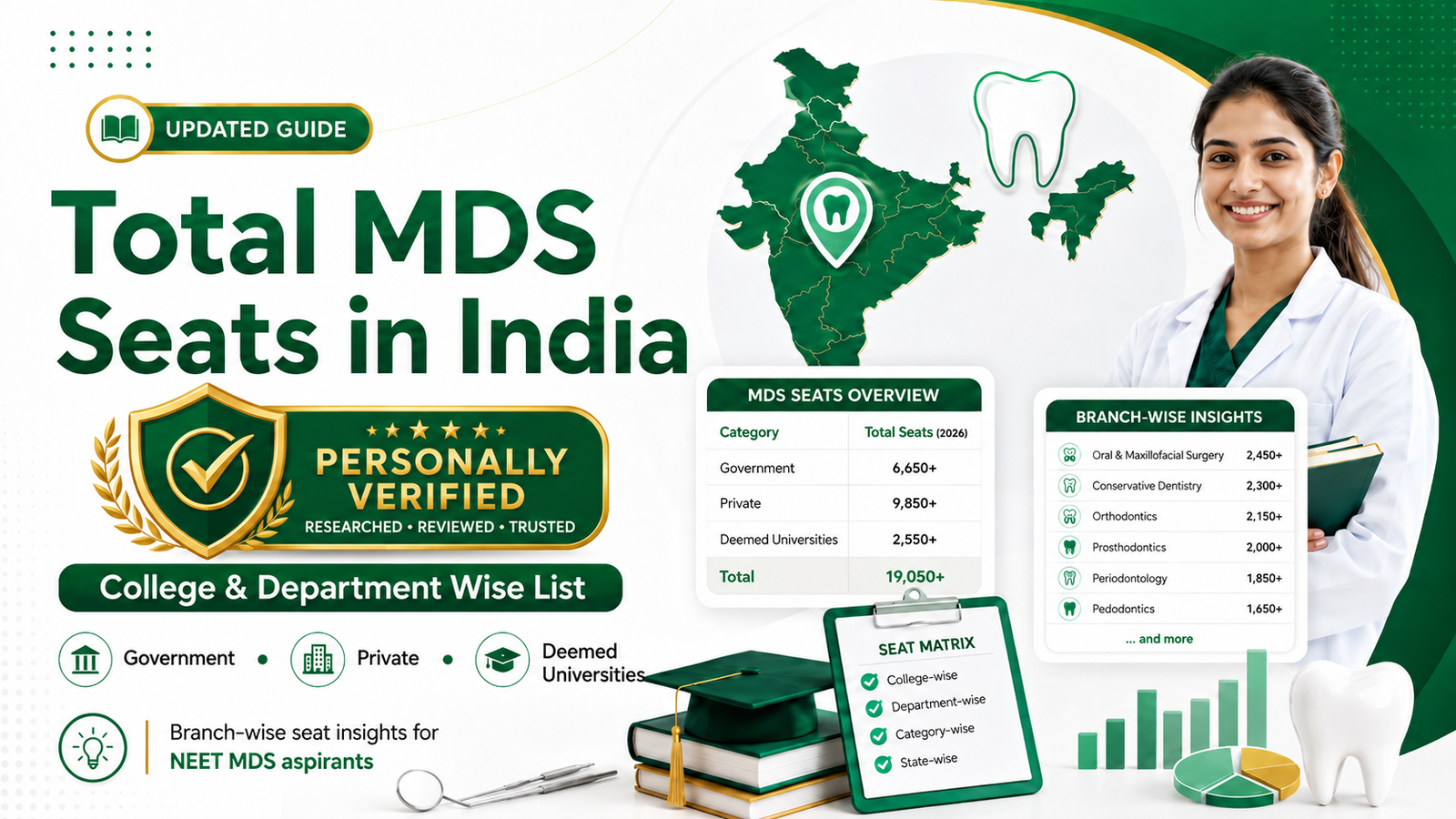 Total MDS seats in India statewise and branch-wise