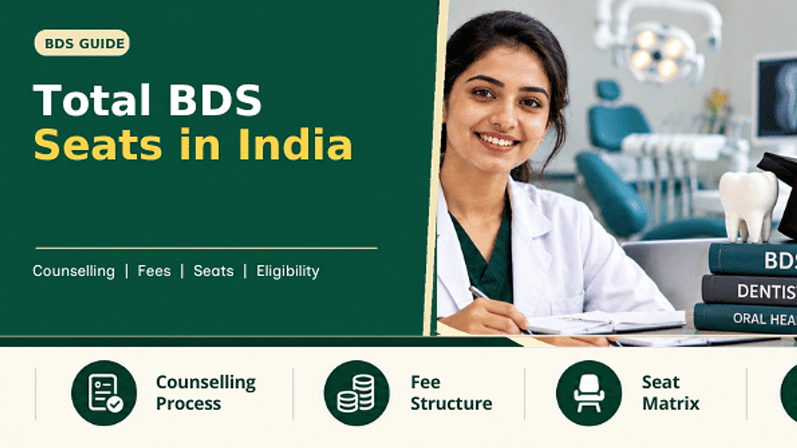 Total BDS seats in India by state and college type