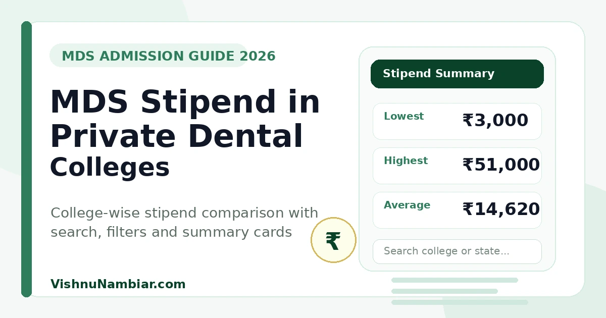 MDS Stipend in private colleges